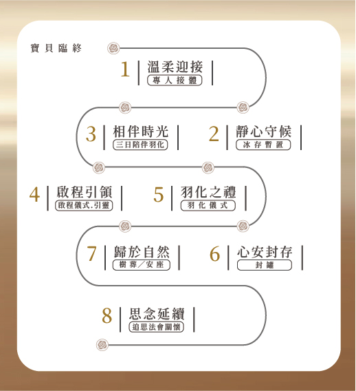 網站像素500x550_工作區域_1_複本_2